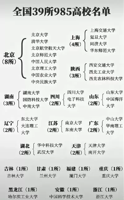 985学校有哪些大学？全面剖析39所顶尖高校的分布与特色