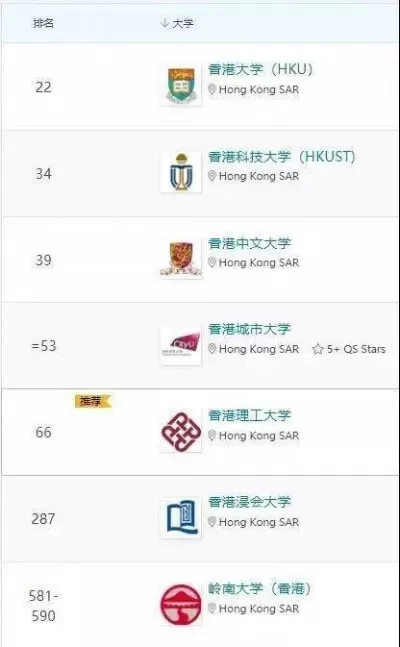  香港有多少所大学及排名？香港高校全景解析与排名深度剖析