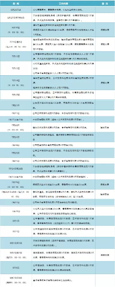 高考志愿什么时候出录取结果？全面解析录取时间节点与查询策略