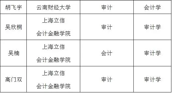  金审学院文凭好就业吗？审计特色与多元路径成就高质量就业