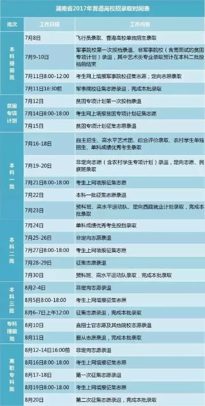 高考志愿查询录取状态怎么查？手把手教你高效获取录取结果