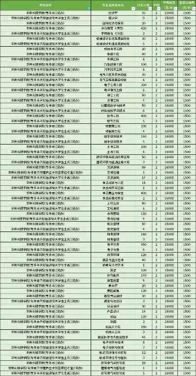  郑州科技学院一年学费多少？民办高校收费标准深度解析