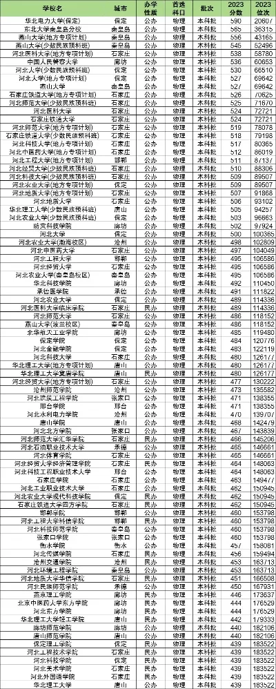  498分能上哪些大学？全面解析报考策略与院校推荐