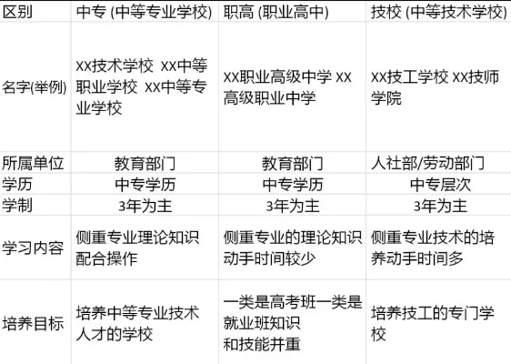  职高考的大专和高中考的大专一样吗？本质差异与选择策略分析