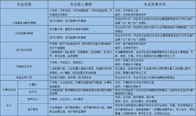  高场职业技术学校有哪些专业？构建服务区域经济发展的专业体系