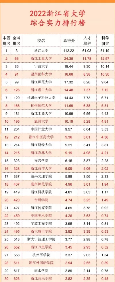  浙江大学全国排名第几名？综合实力稳居中国高校第一梯队