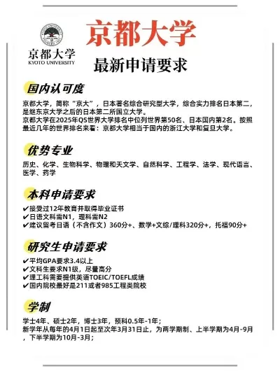 京都大学申请条件有哪些？全面解析各学历层次入学要求