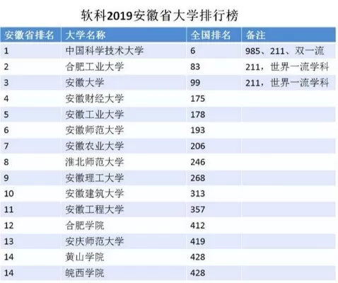 安徽15所重点大学知多少？解析江淮大地的15所教育明珠