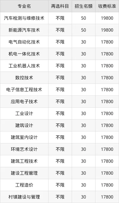 广东文理学院学费是多少？全方位揭秘费用构成与省钱指南