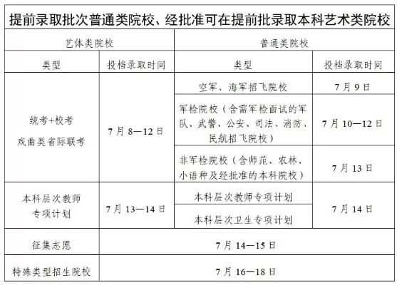 广东大专什么时候公布录取？2025年录取日程关键节点详解