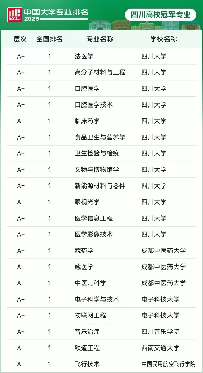 四川大学最冷门专业有哪些？这些专业值得报考吗？