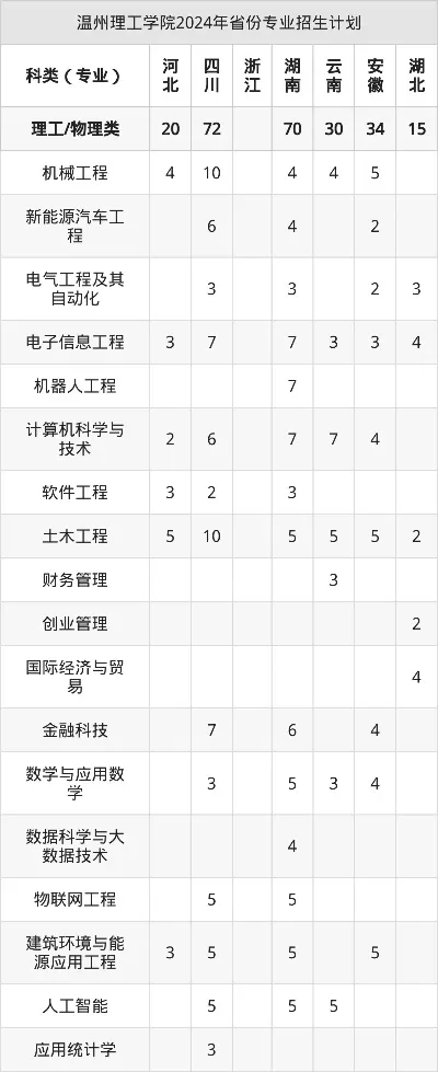温州理工学院学费多少？2025年各专业收费明细与报考指南