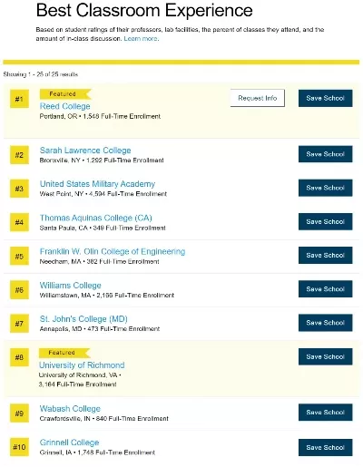 美国戴维斯大学世界排名多少？多维度榜单揭示真实地位
