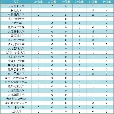  辽宁高校如何排名？解析顶尖学府与特色院校布局