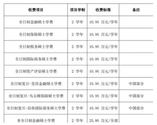 复旦大学研究生学费一年多少？2025年各专业全面解析