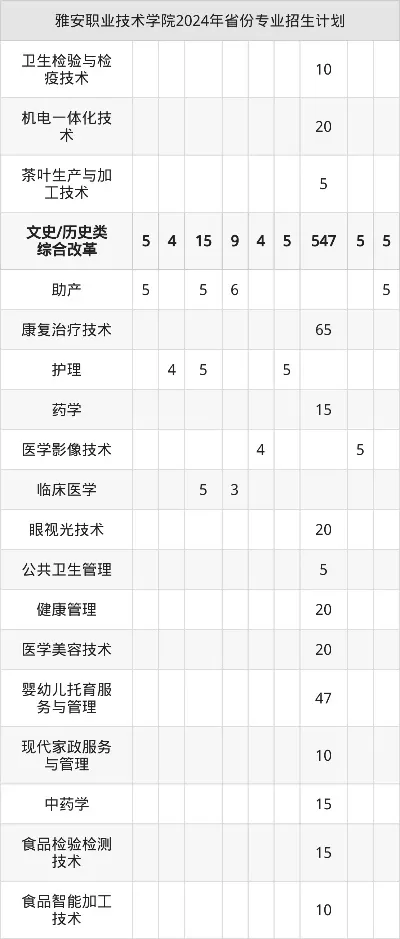  雅安职业技术学院新生报到时间？2025级入学关键节点全解析