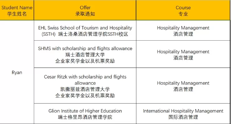 瑞士酒店管理学院是正规大学吗？深入剖析认证体系与教育质量