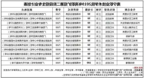 南宁职业技术大学电话号码是多少？全方位指南助您高效沟通