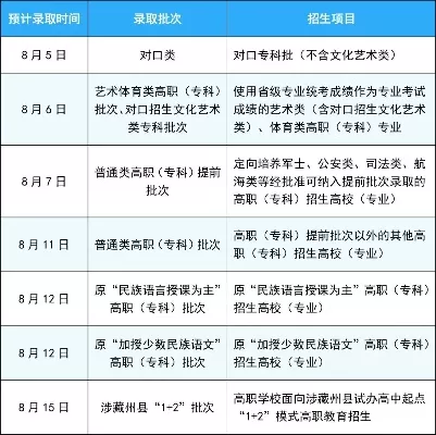  大专录取结果什么时候公布？四川2025年专科录取关键时间节点与查询指南