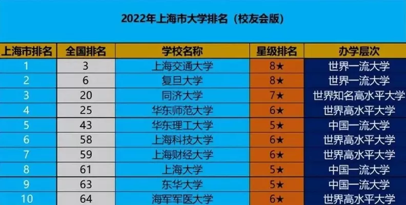  上海大学排名如何？解析2025最新格局与名校特色