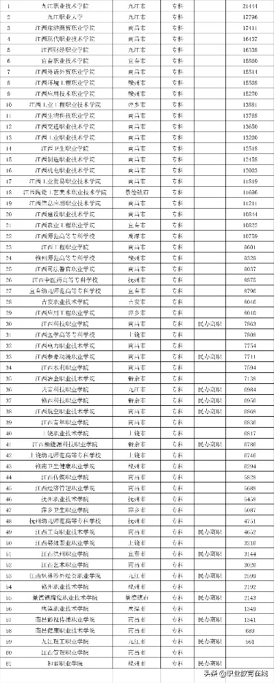 江西九江有哪些大专学校？当地高等教育资源全解析