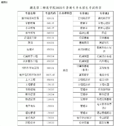 湖北第二师范学院招专科生吗？专本衔接体系与终身教育平台