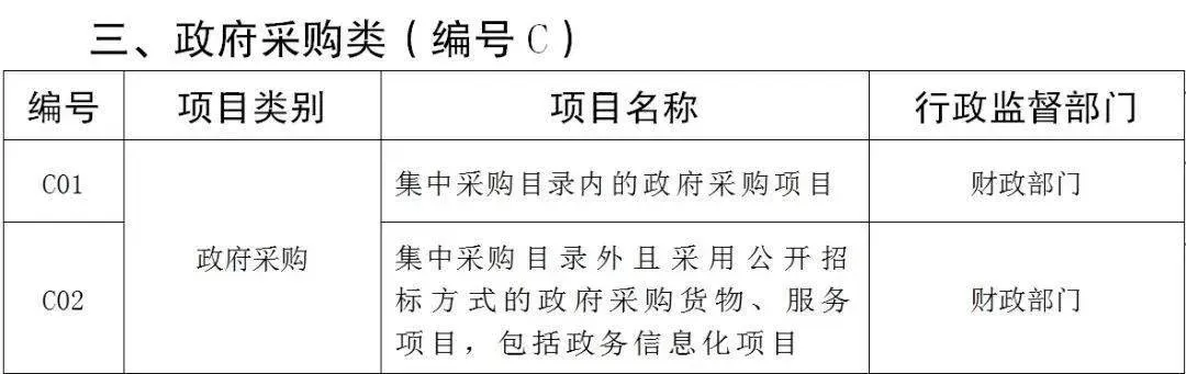 政府采购管理专业是干什么的？聚焦公共资源高效配置的专业领域