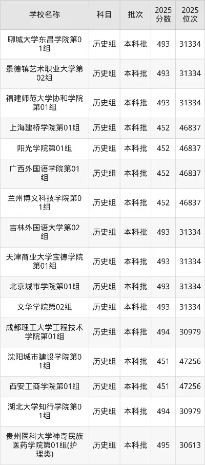 全国二本500强名单存在吗？深度解析本科批次招生的本质与价值