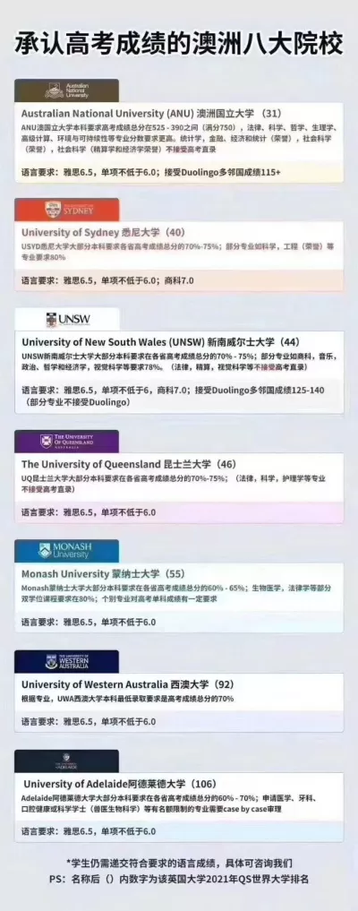 澳洲有什么大学？这里为您详解高等教育体系与院校选择