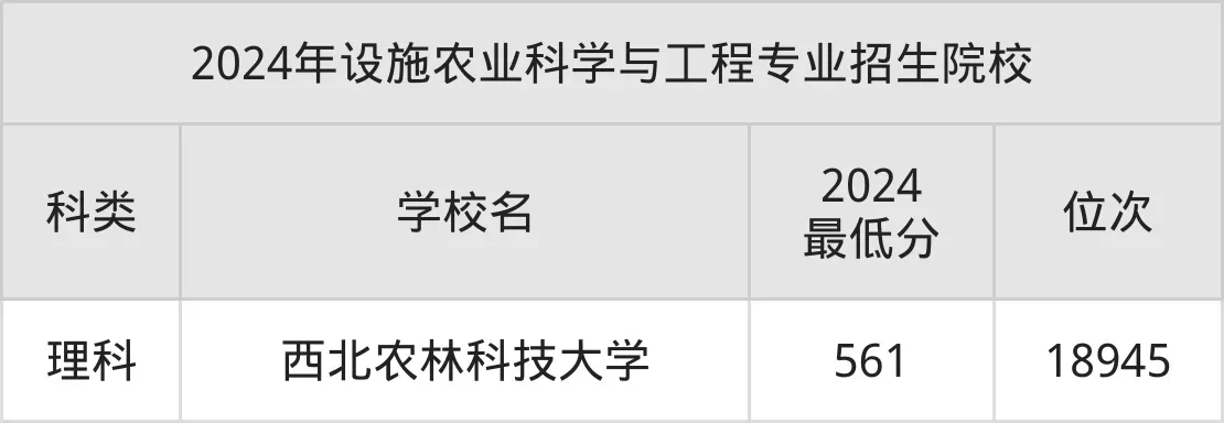  设施农业科学与工程专业考研方向有哪些？全方位解析考研路径与就业前景