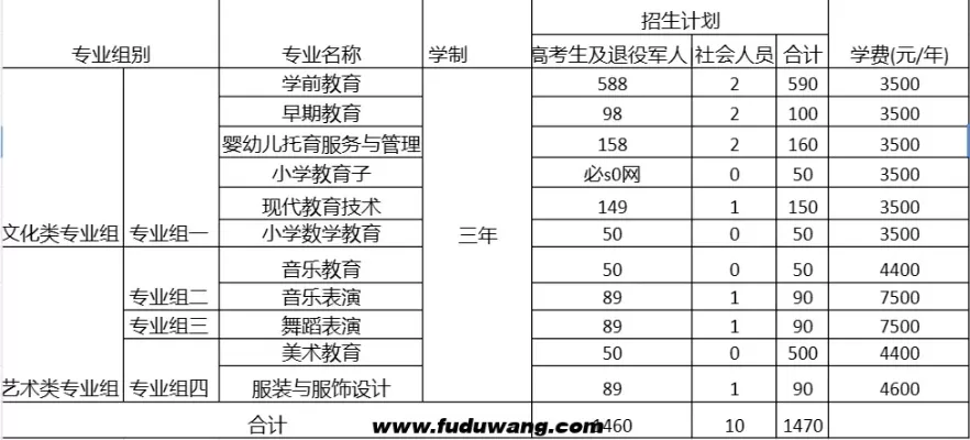 衡阳幼儿师范高等专科学院是什么学校？本质是区域性幼教人才摇篮