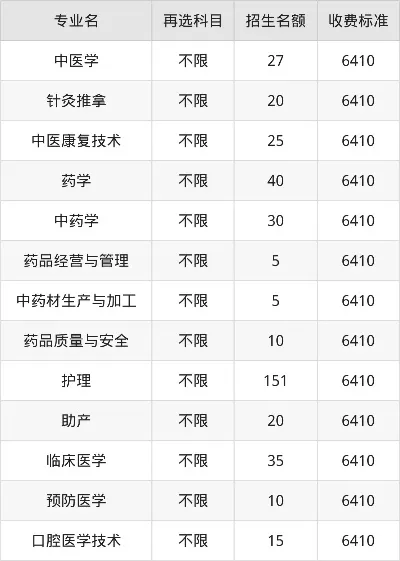  广东惠州职业技术学院中药学专业学费是多少？——深度剖析收费标准与职业发展前景