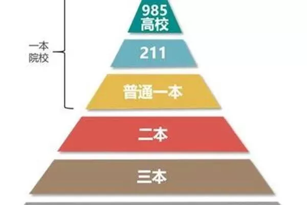本科和二本有何不同？深入解析高等教育层级差异