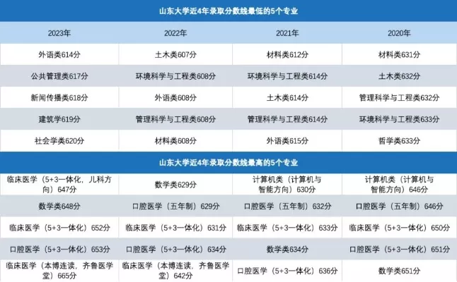  山东大学韩语专业分数线全解析：报考要点与备考策略