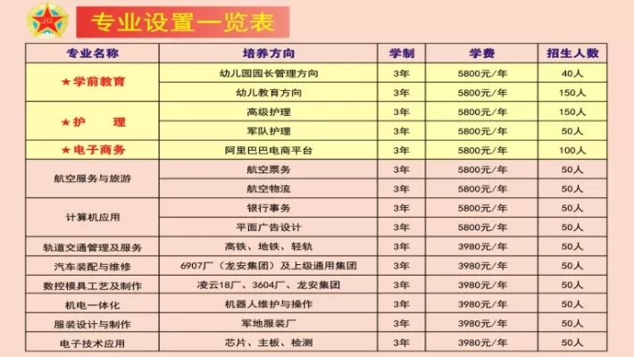 武汉军需工业技工学校有哪些专业？技术与国防融合的职业教育平台