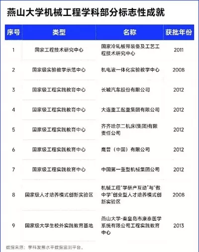燕山大学车辆工程怎么样？专业实力稳居全国前列