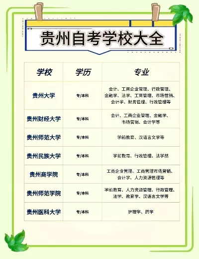  贵州成考可以报哪些大学？全方位院校指南与报考建议