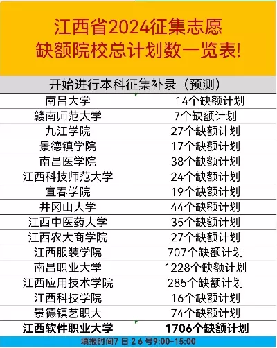 江西征集志愿学校名单有哪些？高考志愿调剂的重要机会