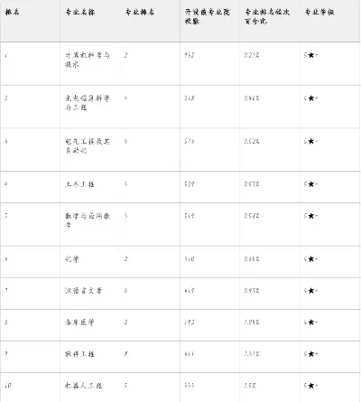 浙江大学一共有多少个专业？全面解析学科规模与办学特色