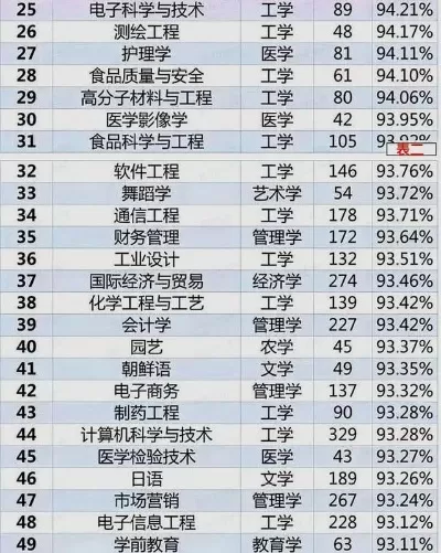 就业率好的专业有哪些？2025年这些“硬核”专业让你毕业即就业！