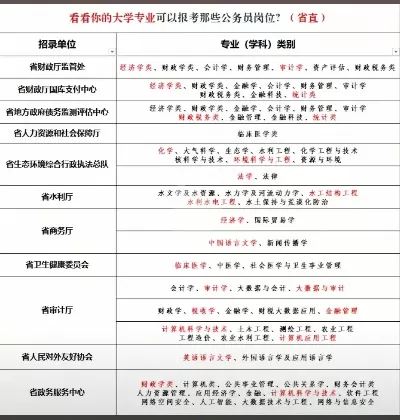  大专学历能报考公务员什么岗位？专科公考全攻略