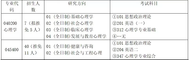 复旦大学心理学考研考什么？全面剖析备考要点与高分策略