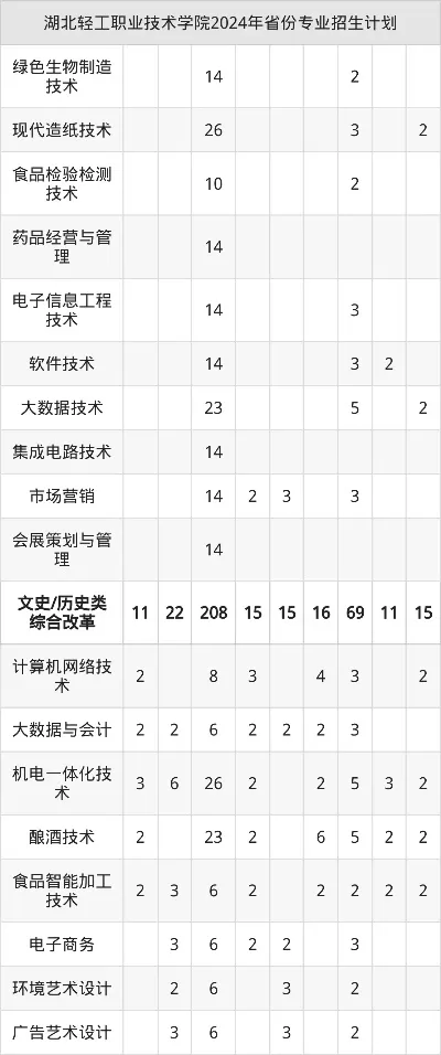 湖北轻工职业技术学院怎么样？全方位解读2025招生政策与办学特色
