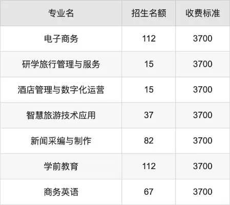  郑州信息科技职业学院学费多少？完整学费标准与政策解析