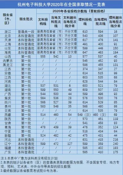  杭州电子科技大学要多少分？全面解读分数线与报考指南