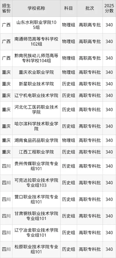 340分能上什么大专？专科院校选择全攻略