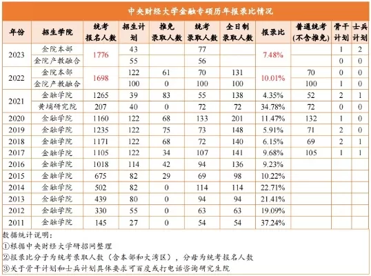 中央财经大学金融专硕值得读吗？——深度剖析顶尖金融人才的孵化之路