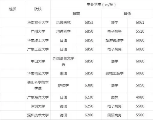 暨南大学学费多少钱一年？2025年各专业收费标准全解析
