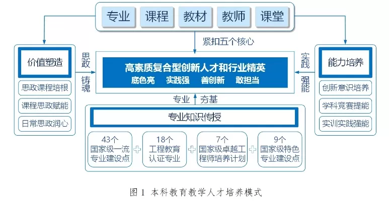 教育部专业目录是什么？本质属于高校人才培养的顶层设计