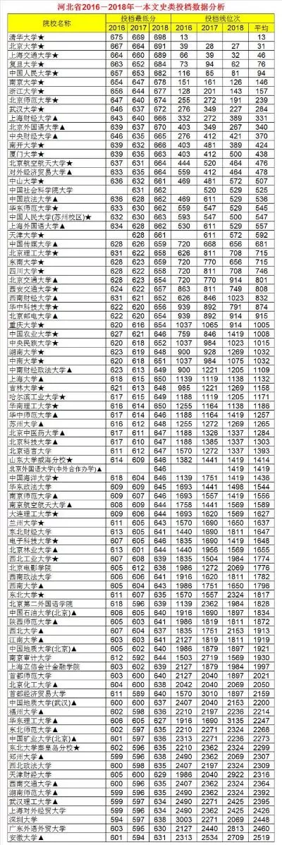  浙江大学河北省理科录取位次如何？最新报考趋势全解读